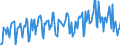 Konjunkturindikator: Umsatzvolumen / Statistische Systematik der Wirtschaftszweige in der Europäischen Gemeinschaft (NACE Rev. 2): Handel; Instandhaltung und Reparatur von Kraftfahrzeugen / Saisonbereinigung: Unbereinigte Daten (d.h. weder saisonbereinigte noch kalenderbereinigte Daten) / Maßeinheit: Index, 2015=100 / Geopolitische Meldeeinheit: Tschechien