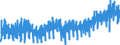 Business trend indicator: Volume of sales / Statistical classification of economic activities in the European Community (NACE Rev. 2): Wholesale and retail trade; repair of motor vehicles and motorcycles / Seasonal adjustment: Unadjusted data (i.e. neither seasonally adjusted nor calendar adjusted data) / Unit of measure: Index, 2015=100 / Geopolitical entity (reporting): Germany