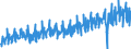 Konjunkturindikator: Umsatzvolumen / Statistische Systematik der Wirtschaftszweige in der Europäischen Gemeinschaft (NACE Rev. 2): Handel; Instandhaltung und Reparatur von Kraftfahrzeugen / Saisonbereinigung: Unbereinigte Daten (d.h. weder saisonbereinigte noch kalenderbereinigte Daten) / Maßeinheit: Index, 2015=100 / Geopolitische Meldeeinheit: Frankreich