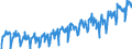 Business trend indicator: Volume of sales / Statistical classification of economic activities in the European Community (NACE Rev. 2): Wholesale and retail trade; repair of motor vehicles and motorcycles / Seasonal adjustment: Unadjusted data (i.e. neither seasonally adjusted nor calendar adjusted data) / Unit of measure: Index, 2015=100 / Geopolitical entity (reporting): Croatia