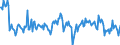 Konjunkturindikator: Umsatzvolumen / Statistische Systematik der Wirtschaftszweige in der Europäischen Gemeinschaft (NACE Rev. 2): Handel; Instandhaltung und Reparatur von Kraftfahrzeugen / Saisonbereinigung: Unbereinigte Daten (d.h. weder saisonbereinigte noch kalenderbereinigte Daten) / Maßeinheit: Index, 2015=100 / Geopolitische Meldeeinheit: Luxemburg