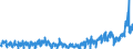 Konjunkturindikator: Umsatzvolumen / Statistische Systematik der Wirtschaftszweige in der Europäischen Gemeinschaft (NACE Rev. 2): Handel; Instandhaltung und Reparatur von Kraftfahrzeugen / Saisonbereinigung: Unbereinigte Daten (d.h. weder saisonbereinigte noch kalenderbereinigte Daten) / Maßeinheit: Index, 2015=100 / Geopolitische Meldeeinheit: Malta