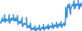 Konjunkturindikator: Umsatzvolumen / Statistische Systematik der Wirtschaftszweige in der Europäischen Gemeinschaft (NACE Rev. 2): Handel; Instandhaltung und Reparatur von Kraftfahrzeugen / Saisonbereinigung: Unbereinigte Daten (d.h. weder saisonbereinigte noch kalenderbereinigte Daten) / Maßeinheit: Index, 2015=100 / Geopolitische Meldeeinheit: Portugal