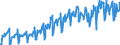 Konjunkturindikator: Umsatzvolumen / Statistische Systematik der Wirtschaftszweige in der Europäischen Gemeinschaft (NACE Rev. 2): Handel; Instandhaltung und Reparatur von Kraftfahrzeugen / Saisonbereinigung: Unbereinigte Daten (d.h. weder saisonbereinigte noch kalenderbereinigte Daten) / Maßeinheit: Index, 2015=100 / Geopolitische Meldeeinheit: Slowakei