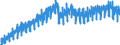 Business trend indicator: Volume of sales / Statistical classification of economic activities in the European Community (NACE Rev. 2): Wholesale and retail trade; repair of motor vehicles and motorcycles / Seasonal adjustment: Unadjusted data (i.e. neither seasonally adjusted nor calendar adjusted data) / Unit of measure: Index, 2015=100 / Geopolitical entity (reporting): Finland