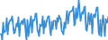 Konjunkturindikator: Umsatzvolumen / Statistische Systematik der Wirtschaftszweige in der Europäischen Gemeinschaft (NACE Rev. 2): Handel; Instandhaltung und Reparatur von Kraftfahrzeugen / Saisonbereinigung: Unbereinigte Daten (d.h. weder saisonbereinigte noch kalenderbereinigte Daten) / Maßeinheit: Index, 2015=100 / Geopolitische Meldeeinheit: Norwegen