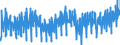 Konjunkturindikator: Umsatzvolumen / Statistische Systematik der Wirtschaftszweige in der Europäischen Gemeinschaft (NACE Rev. 2): Handel; Instandhaltung und Reparatur von Kraftfahrzeugen / Saisonbereinigung: Unbereinigte Daten (d.h. weder saisonbereinigte noch kalenderbereinigte Daten) / Maßeinheit: Index, 2010=100 / Geopolitische Meldeeinheit: Deutschland