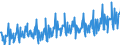 Konjunkturindikator: Umsatzvolumen / Statistische Systematik der Wirtschaftszweige in der Europäischen Gemeinschaft (NACE Rev. 2): Handel; Instandhaltung und Reparatur von Kraftfahrzeugen / Saisonbereinigung: Unbereinigte Daten (d.h. weder saisonbereinigte noch kalenderbereinigte Daten) / Maßeinheit: Index, 2010=100 / Geopolitische Meldeeinheit: Frankreich