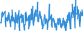 Konjunkturindikator: Umsatzvolumen / Statistische Systematik der Wirtschaftszweige in der Europäischen Gemeinschaft (NACE Rev. 2): Handel; Instandhaltung und Reparatur von Kraftfahrzeugen / Saisonbereinigung: Unbereinigte Daten (d.h. weder saisonbereinigte noch kalenderbereinigte Daten) / Maßeinheit: Index, 2010=100 / Geopolitische Meldeeinheit: Malta