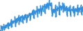 Konjunkturindikator: Umsatzvolumen / Statistische Systematik der Wirtschaftszweige in der Europäischen Gemeinschaft (NACE Rev. 2): Handel; Instandhaltung und Reparatur von Kraftfahrzeugen / Saisonbereinigung: Unbereinigte Daten (d.h. weder saisonbereinigte noch kalenderbereinigte Daten) / Maßeinheit: Index, 2010=100 / Geopolitische Meldeeinheit: Finnland