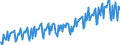 Umsatzindex - Insgesamt / Handel; Instandhaltung und Reparatur von Kraftfahrzeugen / Unbereinigte Daten (d.h. weder saisonbereinigte noch kalenderbereinigte Daten) / Index, 2015=100 / Norwegen