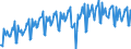 Business trend indicator: Volume of sales / Statistical classification of economic activities in the European Community (NACE Rev. 2): Wholesale and retail trade; repair of motor vehicles and motorcycles / Seasonal adjustment: Calendar adjusted data, not seasonally adjusted data / Unit of measure: Index, 2021=100 / Geopolitical entity (reporting): European Union - 27 countries (from 2020)