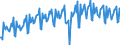 Business trend indicator: Volume of sales / Statistical classification of economic activities in the European Community (NACE Rev. 2): Wholesale and retail trade; repair of motor vehicles and motorcycles / Seasonal adjustment: Calendar adjusted data, not seasonally adjusted data / Unit of measure: Index, 2021=100 / Geopolitical entity (reporting): Euro area – 20 countries (from 2023)