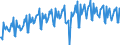 Business trend indicator: Volume of sales / Statistical classification of economic activities in the European Community (NACE Rev. 2): Wholesale and retail trade; repair of motor vehicles and motorcycles / Seasonal adjustment: Calendar adjusted data, not seasonally adjusted data / Unit of measure: Index, 2021=100 / Geopolitical entity (reporting): Euro area - 19 countries  (2015-2022)