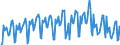 Konjunkturindikator: Umsatzvolumen / Statistische Systematik der Wirtschaftszweige in der Europäischen Gemeinschaft (NACE Rev. 2): Handel; Instandhaltung und Reparatur von Kraftfahrzeugen / Saisonbereinigung: Kalenderbereinigte Daten, nicht saisonbereinigte Daten / Maßeinheit: Index, 2021=100 / Geopolitische Meldeeinheit: Tschechien