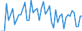 Konjunkturindikator: Umsatzvolumen / Statistische Systematik der Wirtschaftszweige in der Europäischen Gemeinschaft (NACE Rev. 2): Handel; Instandhaltung und Reparatur von Kraftfahrzeugen / Saisonbereinigung: Kalenderbereinigte Daten, nicht saisonbereinigte Daten / Maßeinheit: Index, 2021=100 / Geopolitische Meldeeinheit: Dänemark