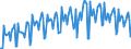 Konjunkturindikator: Umsatzvolumen / Statistische Systematik der Wirtschaftszweige in der Europäischen Gemeinschaft (NACE Rev. 2): Handel; Instandhaltung und Reparatur von Kraftfahrzeugen / Saisonbereinigung: Kalenderbereinigte Daten, nicht saisonbereinigte Daten / Maßeinheit: Index, 2021=100 / Geopolitische Meldeeinheit: Deutschland