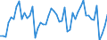 Konjunkturindikator: Umsatzvolumen / Statistische Systematik der Wirtschaftszweige in der Europäischen Gemeinschaft (NACE Rev. 2): Handel; Instandhaltung und Reparatur von Kraftfahrzeugen / Saisonbereinigung: Kalenderbereinigte Daten, nicht saisonbereinigte Daten / Maßeinheit: Index, 2021=100 / Geopolitische Meldeeinheit: Griechenland