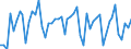 Konjunkturindikator: Umsatzvolumen / Statistische Systematik der Wirtschaftszweige in der Europäischen Gemeinschaft (NACE Rev. 2): Handel; Instandhaltung und Reparatur von Kraftfahrzeugen / Saisonbereinigung: Kalenderbereinigte Daten, nicht saisonbereinigte Daten / Maßeinheit: Index, 2021=100 / Geopolitische Meldeeinheit: Spanien