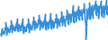 Konjunkturindikator: Umsatzvolumen / Statistische Systematik der Wirtschaftszweige in der Europäischen Gemeinschaft (NACE Rev. 2): Handel; Instandhaltung und Reparatur von Kraftfahrzeugen / Saisonbereinigung: Kalenderbereinigte Daten, nicht saisonbereinigte Daten / Maßeinheit: Index, 2021=100 / Geopolitische Meldeeinheit: Frankreich