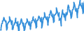 Konjunkturindikator: Umsatzvolumen / Statistische Systematik der Wirtschaftszweige in der Europäischen Gemeinschaft (NACE Rev. 2): Handel; Instandhaltung und Reparatur von Kraftfahrzeugen / Saisonbereinigung: Kalenderbereinigte Daten, nicht saisonbereinigte Daten / Maßeinheit: Index, 2021=100 / Geopolitische Meldeeinheit: Kroatien