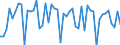 Konjunkturindikator: Umsatzvolumen / Statistische Systematik der Wirtschaftszweige in der Europäischen Gemeinschaft (NACE Rev. 2): Handel; Instandhaltung und Reparatur von Kraftfahrzeugen / Saisonbereinigung: Kalenderbereinigte Daten, nicht saisonbereinigte Daten / Maßeinheit: Index, 2021=100 / Geopolitische Meldeeinheit: Italien