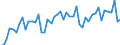 Konjunkturindikator: Umsatzvolumen / Statistische Systematik der Wirtschaftszweige in der Europäischen Gemeinschaft (NACE Rev. 2): Handel; Instandhaltung und Reparatur von Kraftfahrzeugen / Saisonbereinigung: Kalenderbereinigte Daten, nicht saisonbereinigte Daten / Maßeinheit: Index, 2021=100 / Geopolitische Meldeeinheit: Zypern