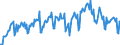 Konjunkturindikator: Umsatzvolumen / Statistische Systematik der Wirtschaftszweige in der Europäischen Gemeinschaft (NACE Rev. 2): Handel; Instandhaltung und Reparatur von Kraftfahrzeugen / Saisonbereinigung: Kalenderbereinigte Daten, nicht saisonbereinigte Daten / Maßeinheit: Index, 2021=100 / Geopolitische Meldeeinheit: Lettland