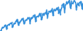 Business trend indicator: Volume of sales / Statistical classification of economic activities in the European Community (NACE Rev. 2): Wholesale and retail trade; repair of motor vehicles and motorcycles / Seasonal adjustment: Calendar adjusted data, not seasonally adjusted data / Unit of measure: Index, 2021=100 / Geopolitical entity (reporting): Lithuania