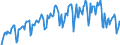 Konjunkturindikator: Umsatzvolumen / Statistische Systematik der Wirtschaftszweige in der Europäischen Gemeinschaft (NACE Rev. 2): Handel; Instandhaltung und Reparatur von Kraftfahrzeugen / Saisonbereinigung: Kalenderbereinigte Daten, nicht saisonbereinigte Daten / Maßeinheit: Index, 2021=100 / Geopolitische Meldeeinheit: Ungarn