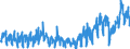 Konjunkturindikator: Umsatzvolumen / Statistische Systematik der Wirtschaftszweige in der Europäischen Gemeinschaft (NACE Rev. 2): Handel; Instandhaltung und Reparatur von Kraftfahrzeugen / Saisonbereinigung: Kalenderbereinigte Daten, nicht saisonbereinigte Daten / Maßeinheit: Index, 2021=100 / Geopolitische Meldeeinheit: Malta