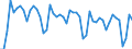 Business trend indicator: Volume of sales / Statistical classification of economic activities in the European Community (NACE Rev. 2): Wholesale and retail trade; repair of motor vehicles and motorcycles / Seasonal adjustment: Calendar adjusted data, not seasonally adjusted data / Unit of measure: Index, 2021=100 / Geopolitical entity (reporting): Austria