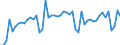 Konjunkturindikator: Umsatzvolumen / Statistische Systematik der Wirtschaftszweige in der Europäischen Gemeinschaft (NACE Rev. 2): Handel; Instandhaltung und Reparatur von Kraftfahrzeugen / Saisonbereinigung: Kalenderbereinigte Daten, nicht saisonbereinigte Daten / Maßeinheit: Index, 2021=100 / Geopolitische Meldeeinheit: Polen