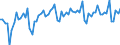 Konjunkturindikator: Umsatzvolumen / Statistische Systematik der Wirtschaftszweige in der Europäischen Gemeinschaft (NACE Rev. 2): Handel; Instandhaltung und Reparatur von Kraftfahrzeugen / Saisonbereinigung: Kalenderbereinigte Daten, nicht saisonbereinigte Daten / Maßeinheit: Index, 2021=100 / Geopolitische Meldeeinheit: Portugal