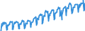 Konjunkturindikator: Umsatzvolumen / Statistische Systematik der Wirtschaftszweige in der Europäischen Gemeinschaft (NACE Rev. 2): Handel; Instandhaltung und Reparatur von Kraftfahrzeugen / Saisonbereinigung: Kalenderbereinigte Daten, nicht saisonbereinigte Daten / Maßeinheit: Index, 2021=100 / Geopolitische Meldeeinheit: Rumänien