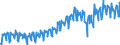 Konjunkturindikator: Umsatzvolumen / Statistische Systematik der Wirtschaftszweige in der Europäischen Gemeinschaft (NACE Rev. 2): Handel; Instandhaltung und Reparatur von Kraftfahrzeugen / Saisonbereinigung: Kalenderbereinigte Daten, nicht saisonbereinigte Daten / Maßeinheit: Index, 2021=100 / Geopolitische Meldeeinheit: Slowenien