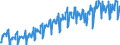 Business trend indicator: Volume of sales / Statistical classification of economic activities in the European Community (NACE Rev. 2): Wholesale and retail trade; repair of motor vehicles and motorcycles / Seasonal adjustment: Calendar adjusted data, not seasonally adjusted data / Unit of measure: Index, 2021=100 / Geopolitical entity (reporting): Slovakia