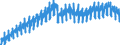 Konjunkturindikator: Umsatzvolumen / Statistische Systematik der Wirtschaftszweige in der Europäischen Gemeinschaft (NACE Rev. 2): Handel; Instandhaltung und Reparatur von Kraftfahrzeugen / Saisonbereinigung: Kalenderbereinigte Daten, nicht saisonbereinigte Daten / Maßeinheit: Index, 2021=100 / Geopolitische Meldeeinheit: Finnland