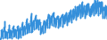 Konjunkturindikator: Umsatzvolumen / Statistische Systematik der Wirtschaftszweige in der Europäischen Gemeinschaft (NACE Rev. 2): Handel; Instandhaltung und Reparatur von Kraftfahrzeugen / Saisonbereinigung: Kalenderbereinigte Daten, nicht saisonbereinigte Daten / Maßeinheit: Index, 2021=100 / Geopolitische Meldeeinheit: Schweden