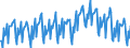 Konjunkturindikator: Umsatzvolumen / Statistische Systematik der Wirtschaftszweige in der Europäischen Gemeinschaft (NACE Rev. 2): Handel; Instandhaltung und Reparatur von Kraftfahrzeugen / Saisonbereinigung: Kalenderbereinigte Daten, nicht saisonbereinigte Daten / Maßeinheit: Index, 2021=100 / Geopolitische Meldeeinheit: Norwegen