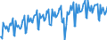 Konjunkturindikator: Umsatzvolumen / Statistische Systematik der Wirtschaftszweige in der Europäischen Gemeinschaft (NACE Rev. 2): Handel; Instandhaltung und Reparatur von Kraftfahrzeugen / Saisonbereinigung: Kalenderbereinigte Daten, nicht saisonbereinigte Daten / Maßeinheit: Index, 2015=100 / Geopolitische Meldeeinheit: Europäische Union - 27 Länder (ab 2020)