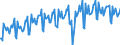 Business trend indicator: Volume of sales / Statistical classification of economic activities in the European Community (NACE Rev. 2): Wholesale and retail trade; repair of motor vehicles and motorcycles / Seasonal adjustment: Calendar adjusted data, not seasonally adjusted data / Unit of measure: Index, 2015=100 / Geopolitical entity (reporting): Euro area – 20 countries (from 2023)