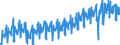 Business trend indicator: Volume of sales / Statistical classification of economic activities in the European Community (NACE Rev. 2): Wholesale and retail trade; repair of motor vehicles and motorcycles / Seasonal adjustment: Calendar adjusted data, not seasonally adjusted data / Unit of measure: Index, 2015=100 / Geopolitical entity (reporting): Euro area - 19 countries  (2015-2022)