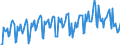 Konjunkturindikator: Umsatzvolumen / Statistische Systematik der Wirtschaftszweige in der Europäischen Gemeinschaft (NACE Rev. 2): Handel; Instandhaltung und Reparatur von Kraftfahrzeugen / Saisonbereinigung: Kalenderbereinigte Daten, nicht saisonbereinigte Daten / Maßeinheit: Index, 2015=100 / Geopolitische Meldeeinheit: Tschechien