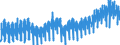 Business trend indicator: Volume of sales / Statistical classification of economic activities in the European Community (NACE Rev. 2): Wholesale and retail trade; repair of motor vehicles and motorcycles / Seasonal adjustment: Calendar adjusted data, not seasonally adjusted data / Unit of measure: Index, 2015=100 / Geopolitical entity (reporting): Germany