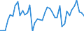 Konjunkturindikator: Umsatzvolumen / Statistische Systematik der Wirtschaftszweige in der Europäischen Gemeinschaft (NACE Rev. 2): Handel; Instandhaltung und Reparatur von Kraftfahrzeugen / Saisonbereinigung: Kalenderbereinigte Daten, nicht saisonbereinigte Daten / Maßeinheit: Index, 2015=100 / Geopolitische Meldeeinheit: Griechenland