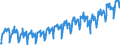 Konjunkturindikator: Umsatzvolumen / Statistische Systematik der Wirtschaftszweige in der Europäischen Gemeinschaft (NACE Rev. 2): Handel; Instandhaltung und Reparatur von Kraftfahrzeugen / Saisonbereinigung: Kalenderbereinigte Daten, nicht saisonbereinigte Daten / Maßeinheit: Index, 2015=100 / Geopolitische Meldeeinheit: Kroatien