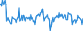 Konjunkturindikator: Umsatzvolumen / Statistische Systematik der Wirtschaftszweige in der Europäischen Gemeinschaft (NACE Rev. 2): Handel; Instandhaltung und Reparatur von Kraftfahrzeugen / Saisonbereinigung: Kalenderbereinigte Daten, nicht saisonbereinigte Daten / Maßeinheit: Index, 2015=100 / Geopolitische Meldeeinheit: Luxemburg