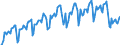 Konjunkturindikator: Umsatzvolumen / Statistische Systematik der Wirtschaftszweige in der Europäischen Gemeinschaft (NACE Rev. 2): Handel; Instandhaltung und Reparatur von Kraftfahrzeugen / Saisonbereinigung: Kalenderbereinigte Daten, nicht saisonbereinigte Daten / Maßeinheit: Index, 2015=100 / Geopolitische Meldeeinheit: Ungarn