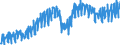 Umsatzindex - Insgesamt / Handel; Instandhaltung und Reparatur von Kraftfahrzeugen / Unbereinigte Daten (d.h. weder saisonbereinigte noch kalenderbereinigte Daten) / Index, 2010=100 / Dänemark